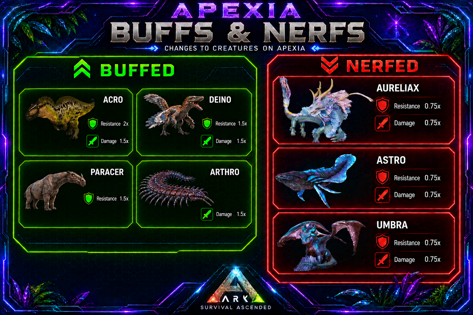 APEXIA Buffs and Nerfs chart